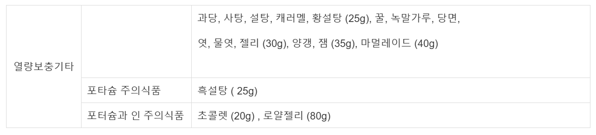 당뇨신장병환자 식품정보