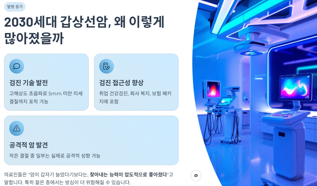 2030세대 갑상선암, 왜 이렇게 많아졌을까