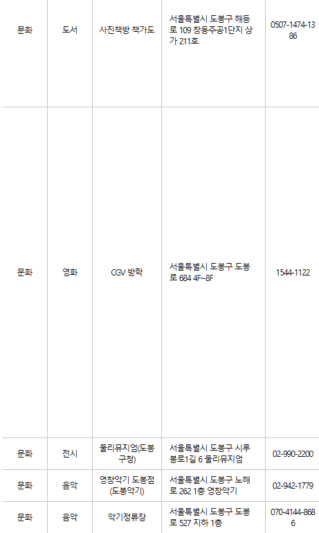 도봉구 문화누리카드 사용처