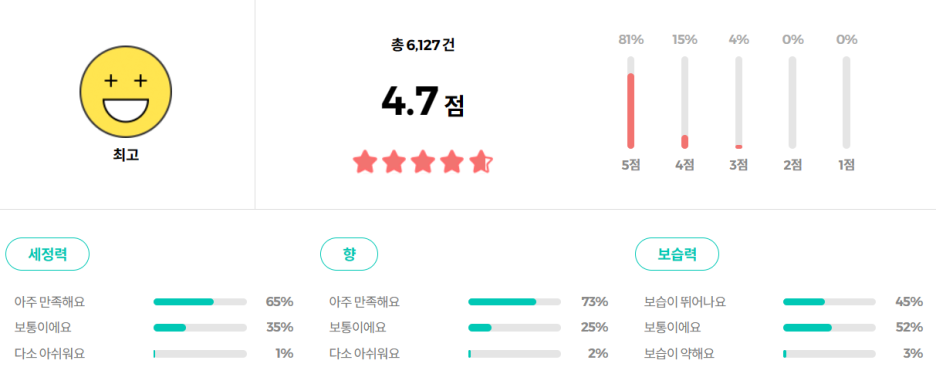 벨먼 내추럴 스파 수분광채 스크럽워시 리뷰