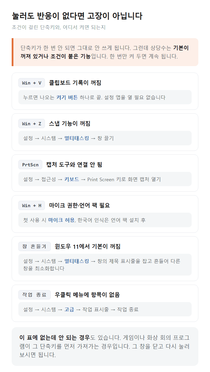 윈도우 11 조건이 걸린 단축키와 켜는 곳 도표