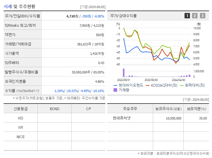 현대바이오랜드_기업개요
