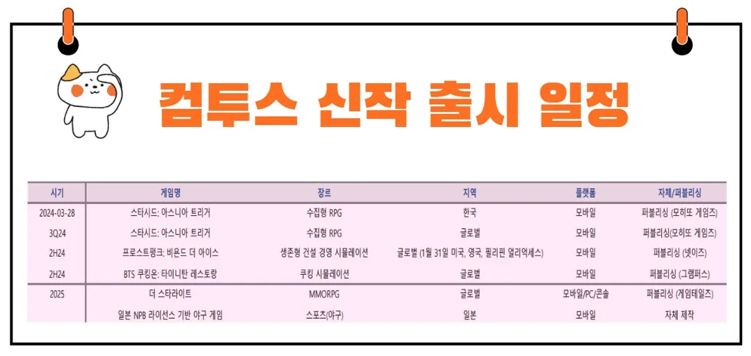 컴투스 신작 출시 일정