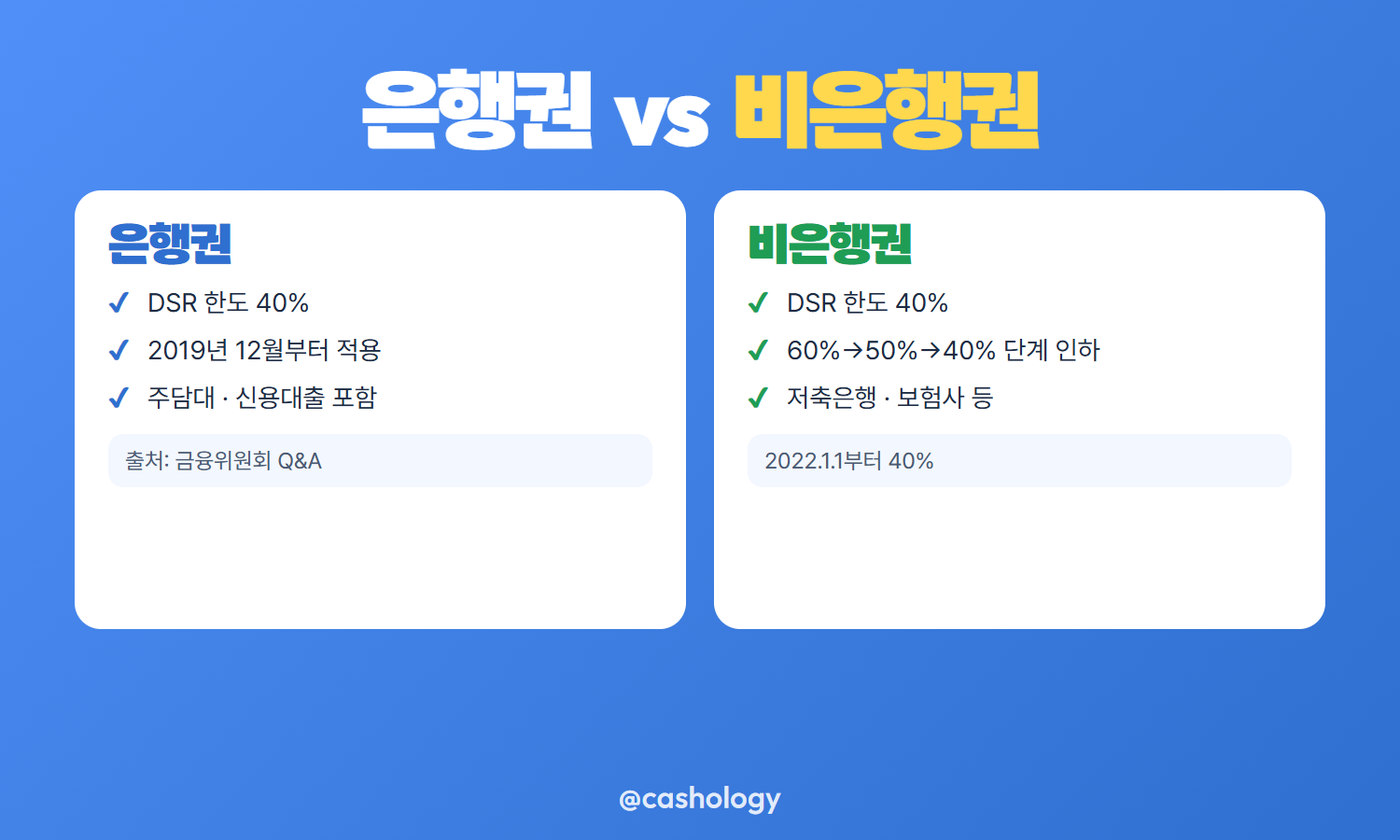 DSR 계산 절차 안내