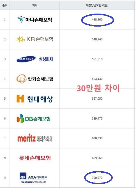 자동차보험비교견적사이트