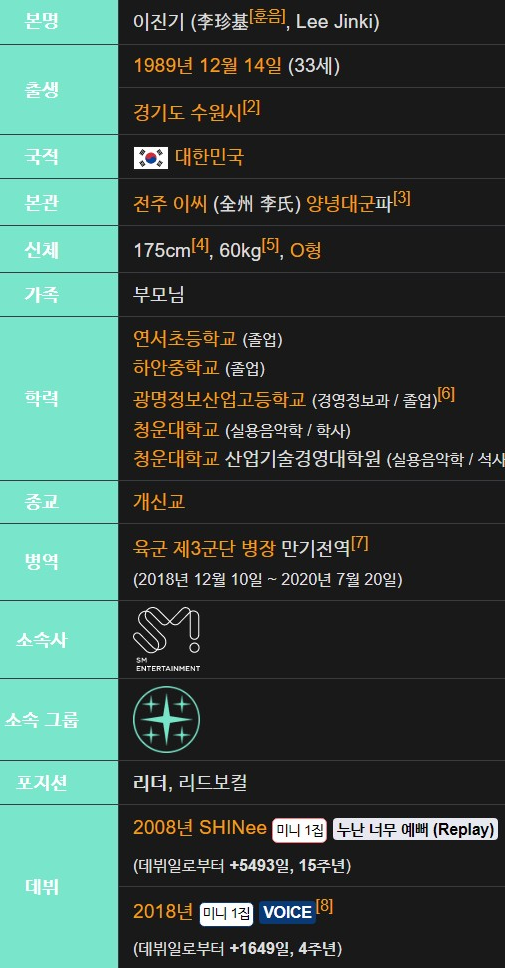 온유 프로필 본명 나이 학력 논란