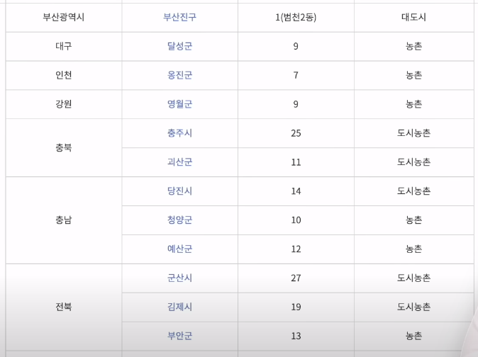 농식품 바우처 제도