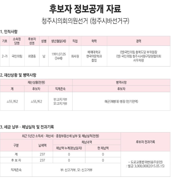 최영중 청주시의원 나이는 몇 살인가요?