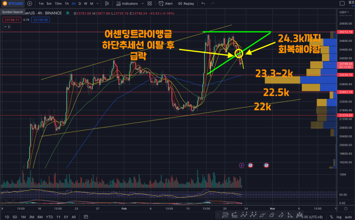 2월23일 시황분석