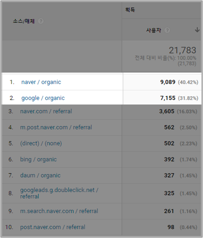 네이버 오가닉 및 구글 오가닉 이미지