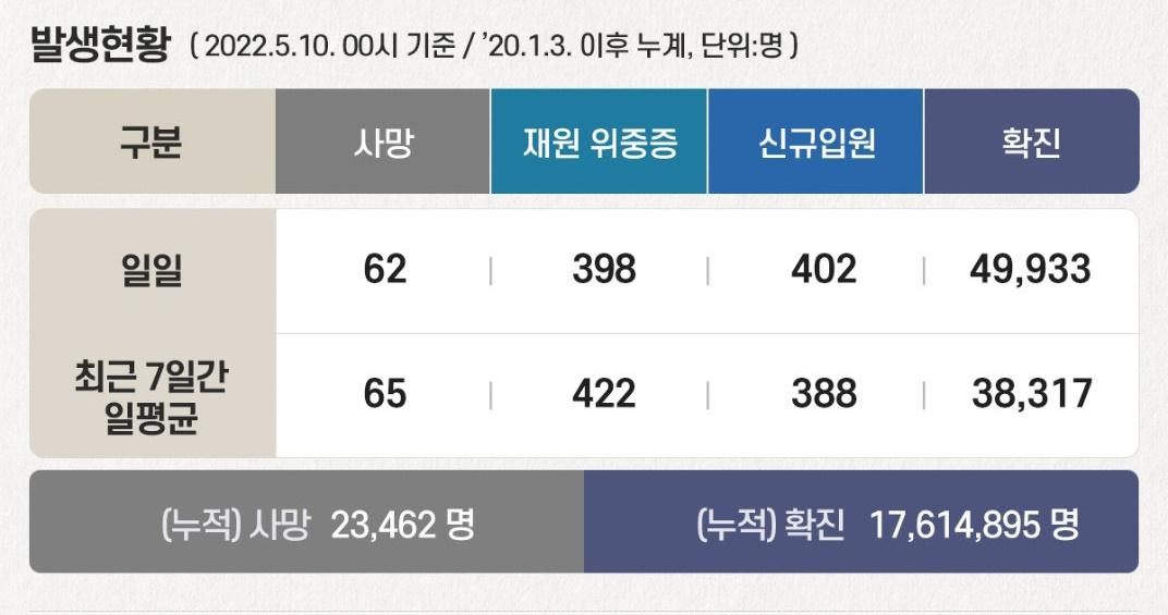 코로나 자가격리 지원금