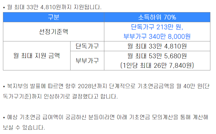 기초연금제도-지원-금액