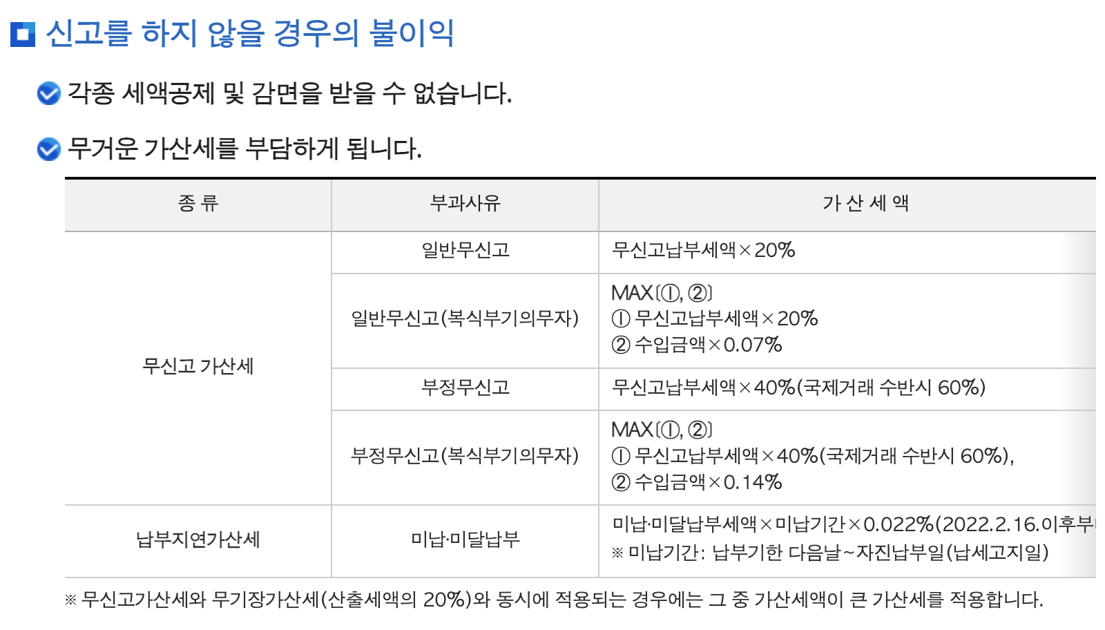 종합소득세율 : 신고를 하지 않을 경우의 불이익 - 국세청