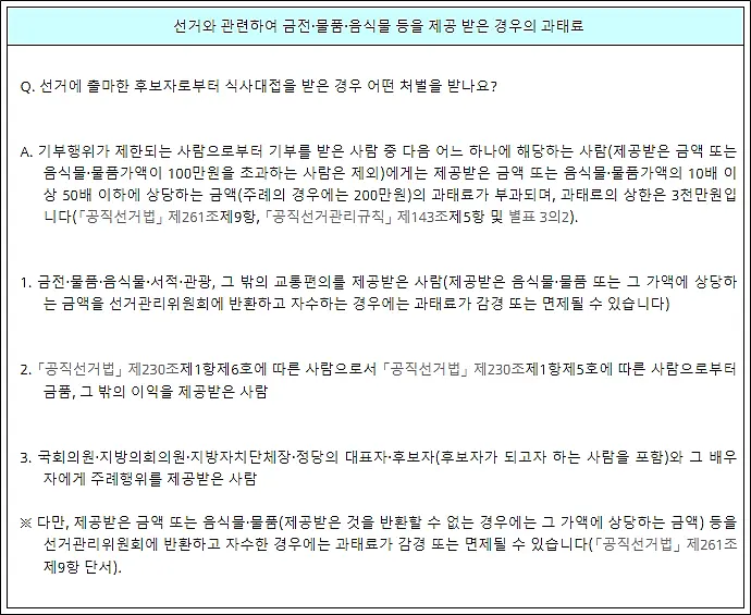 후보자-금품제공-과태료