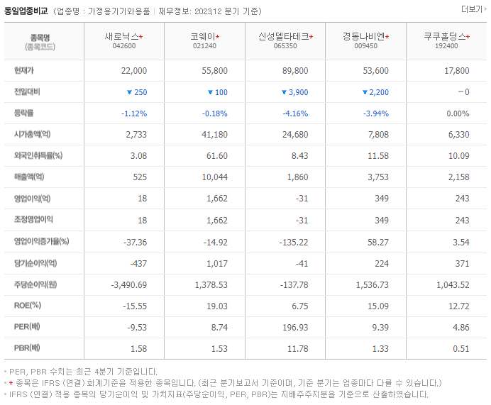새로닉스_동종업비교자료