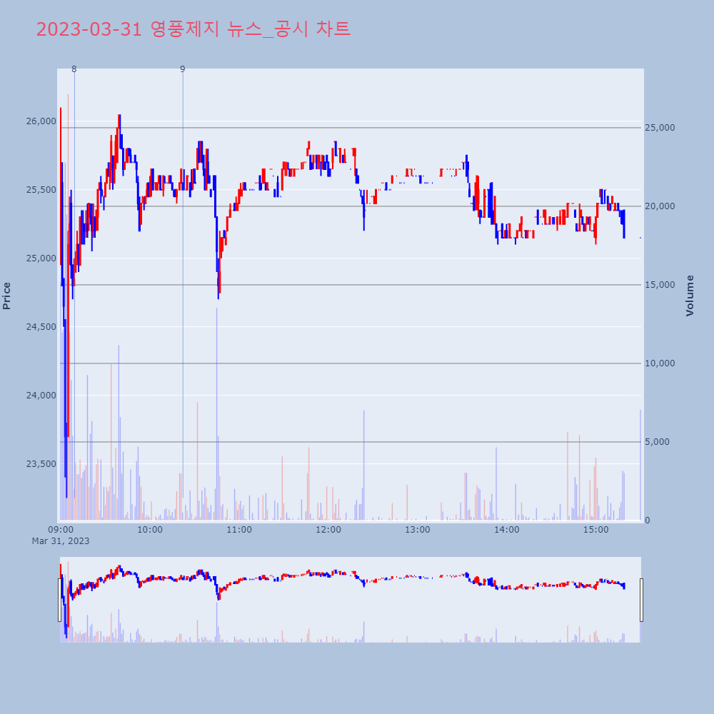 영풍제지_뉴스공시차트