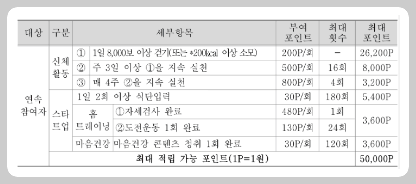 제로 페이 서울 페이
