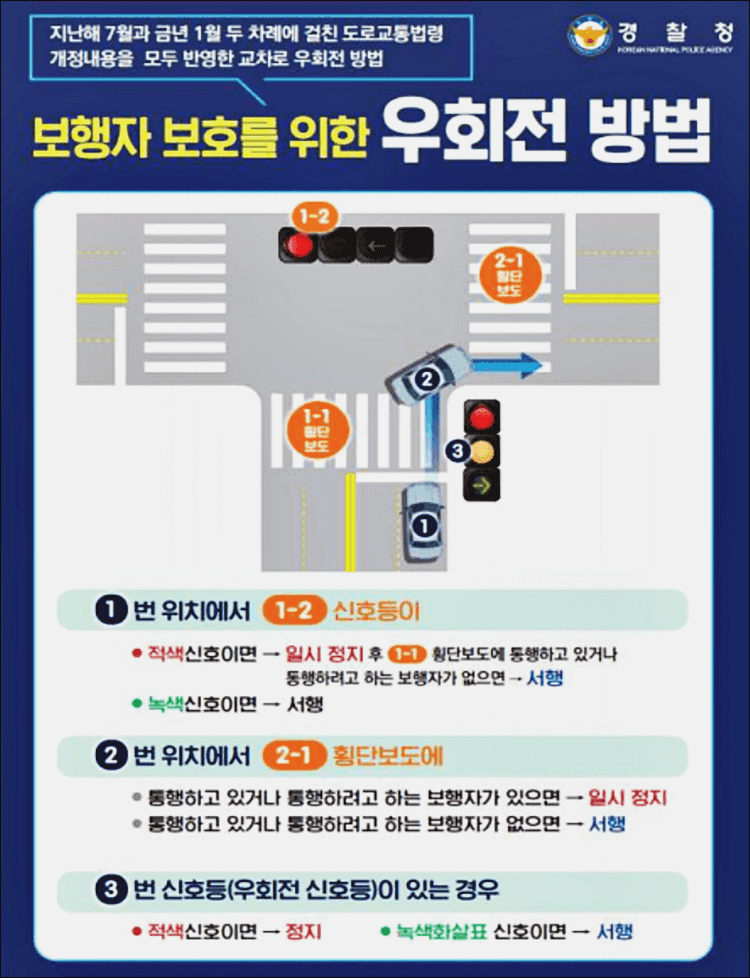 우회전-방법-이미지