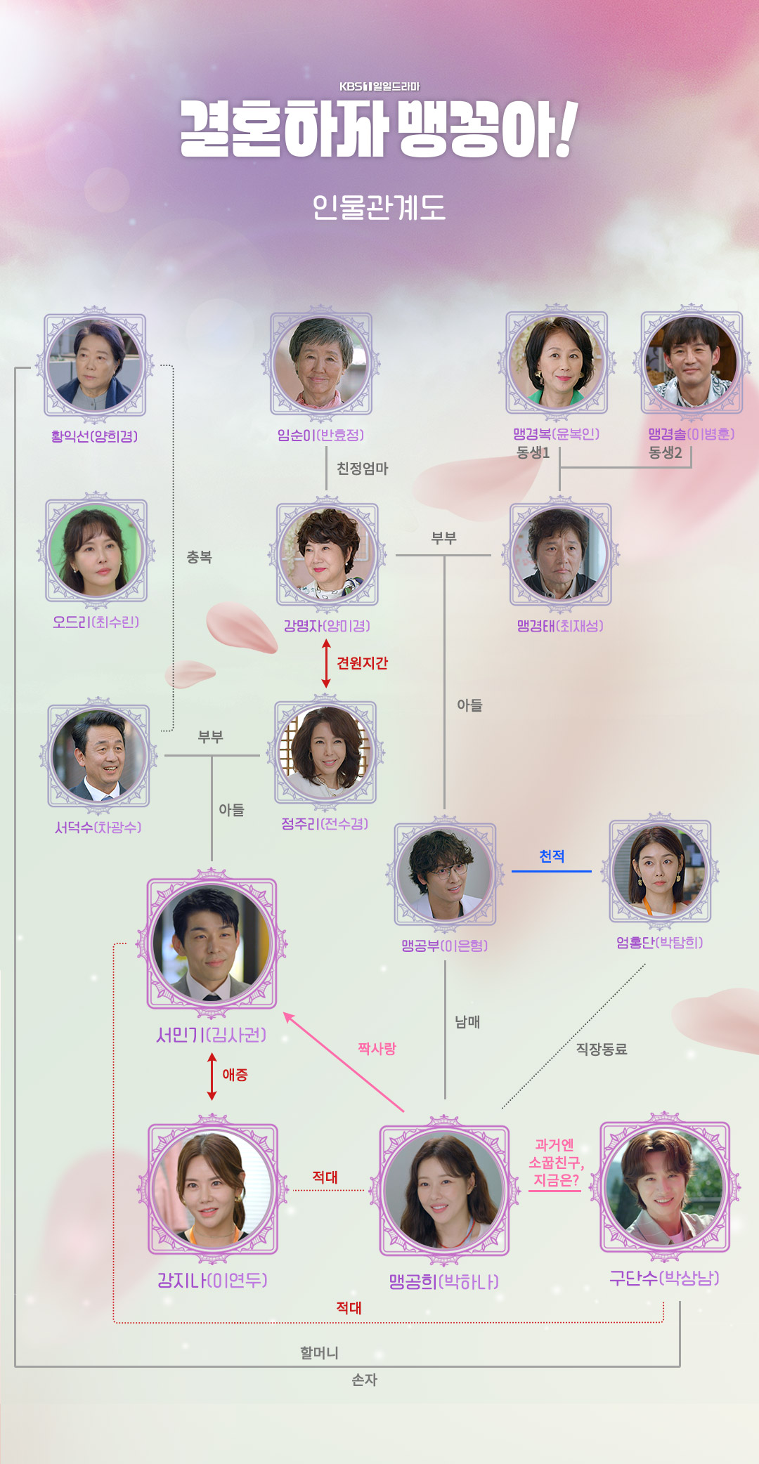 결혼하자 맹꽁아 드라마 인물관계도