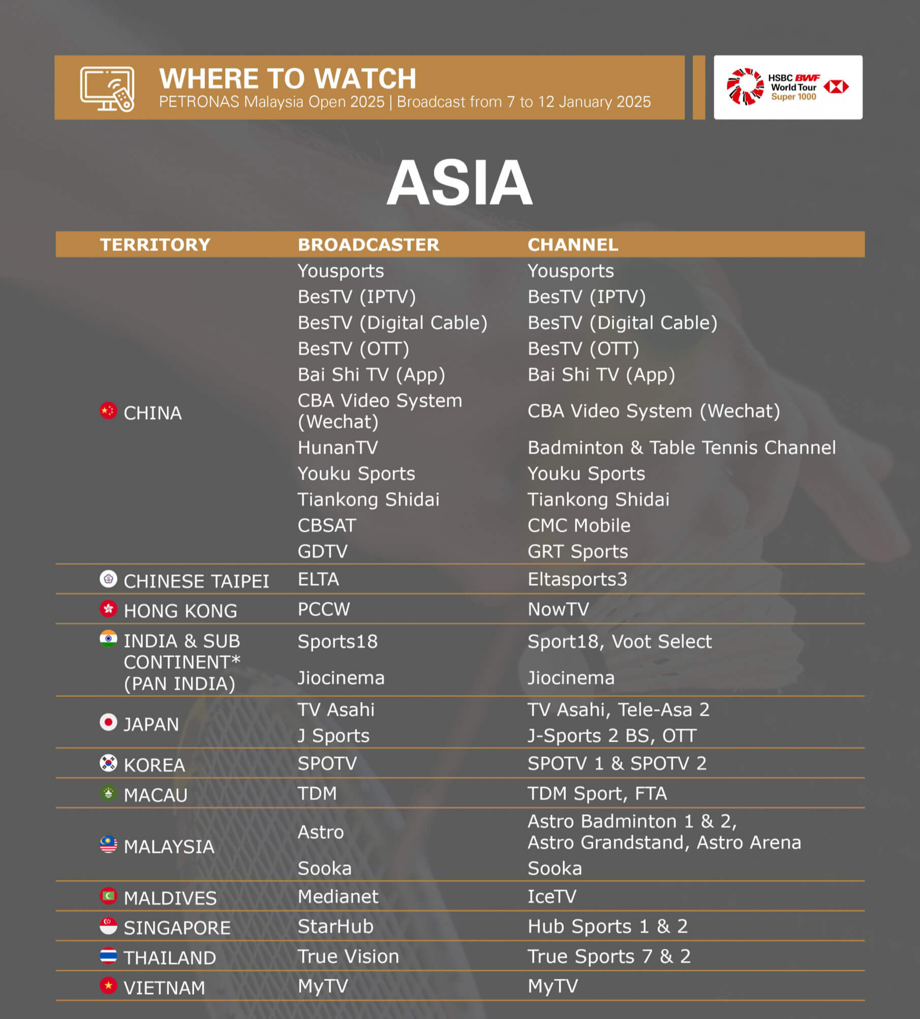 말레이시아 오픈 배드민턴 안세영 4강