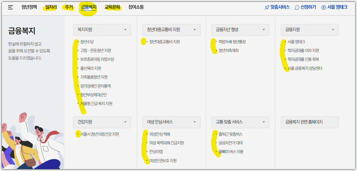 서울시 청년 몽땅 정보통 홈페이지