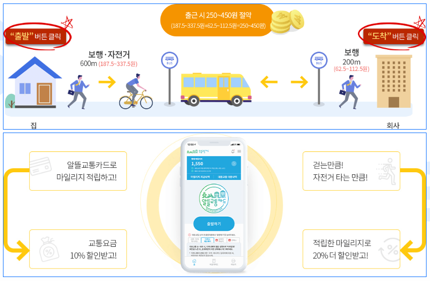 알뜰교통카드 적립방법