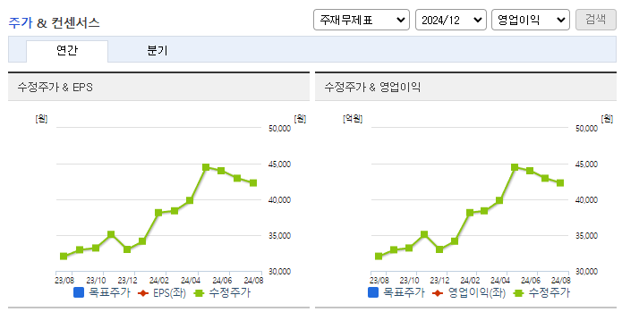 예스코홀딩스_컨센서스
