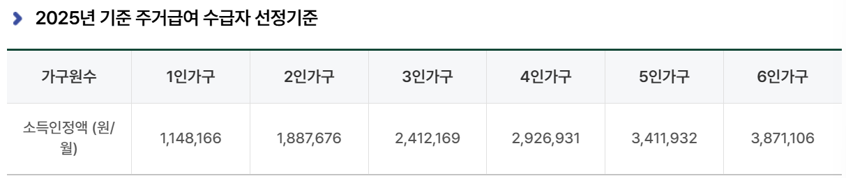주거급여지원내용 및 신청방법
