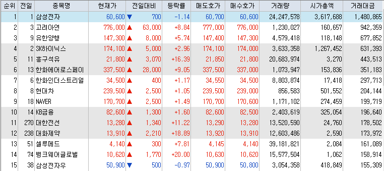 10월-4일-거래대금-상위-종목-리스트-캡처-이미지