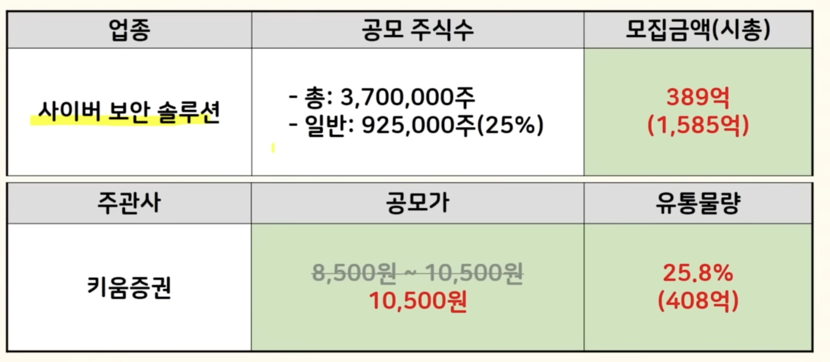 샌즈랩 청약 정보