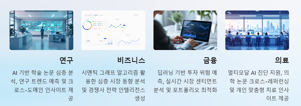 활용분야