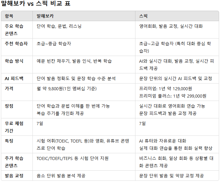 스픽가격 말해보카 가격 비교