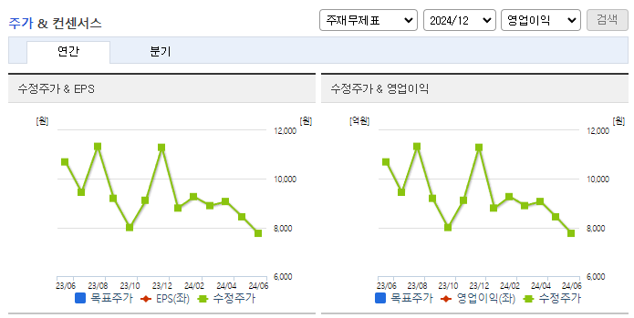선바이오_컨센서스