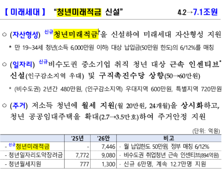 2026 예산안 이미지