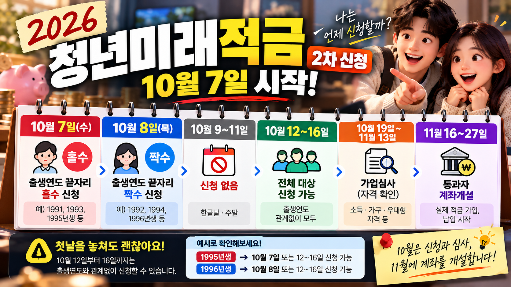 청년미래적금 2차 신청 일정 10월 7일 홀수 8일 짝수 12일부터 16일까지 전체 신청과 심사 계좌개설 일정