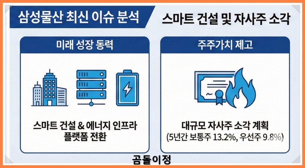 삼성물산 주가 반도체모멘텀·플랜트수주에 따른 핵심 포인트