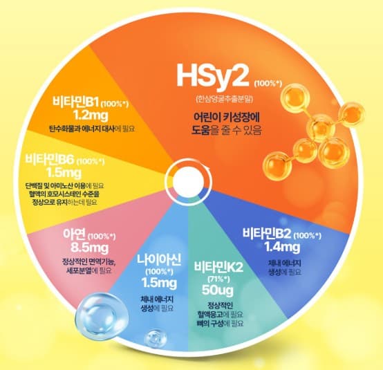 HSy2 효과