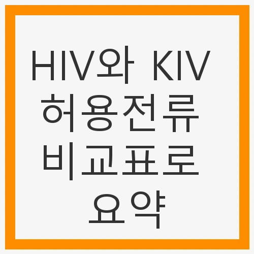 HIV와 KIV 허용전류 비교표