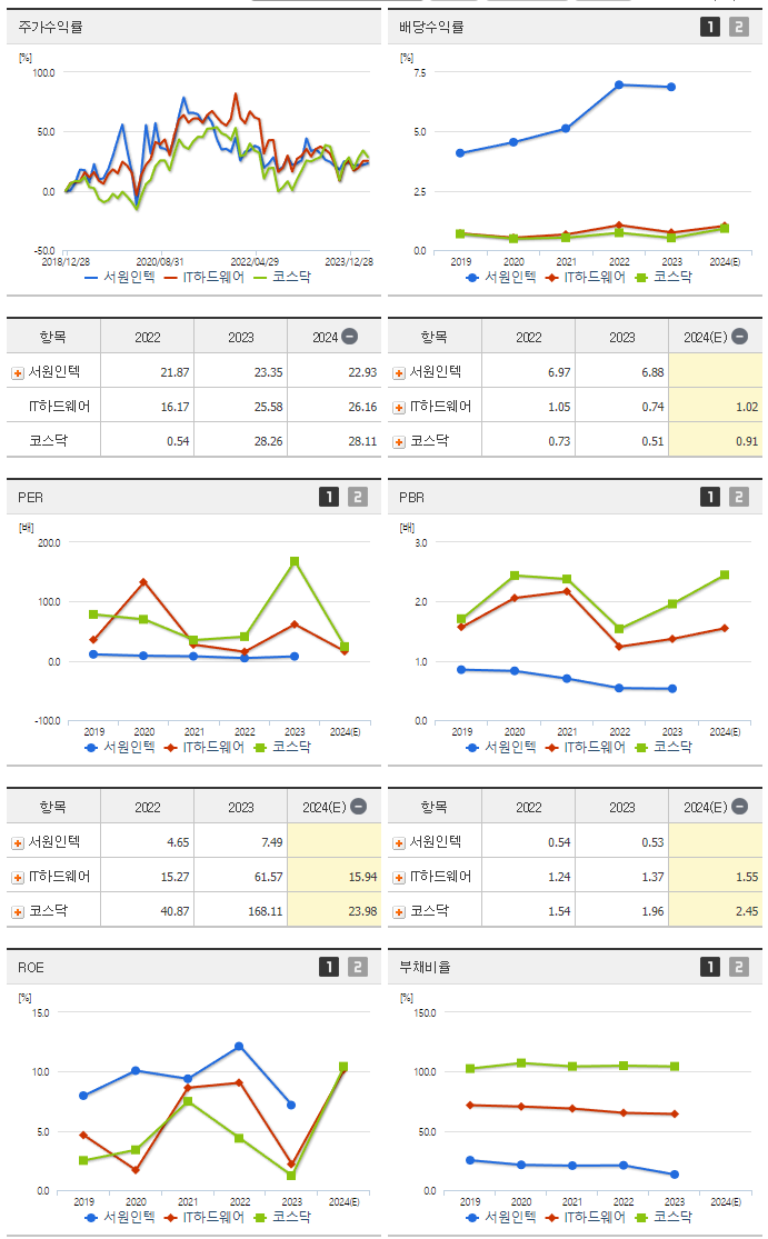 서원인텍_섹터분석