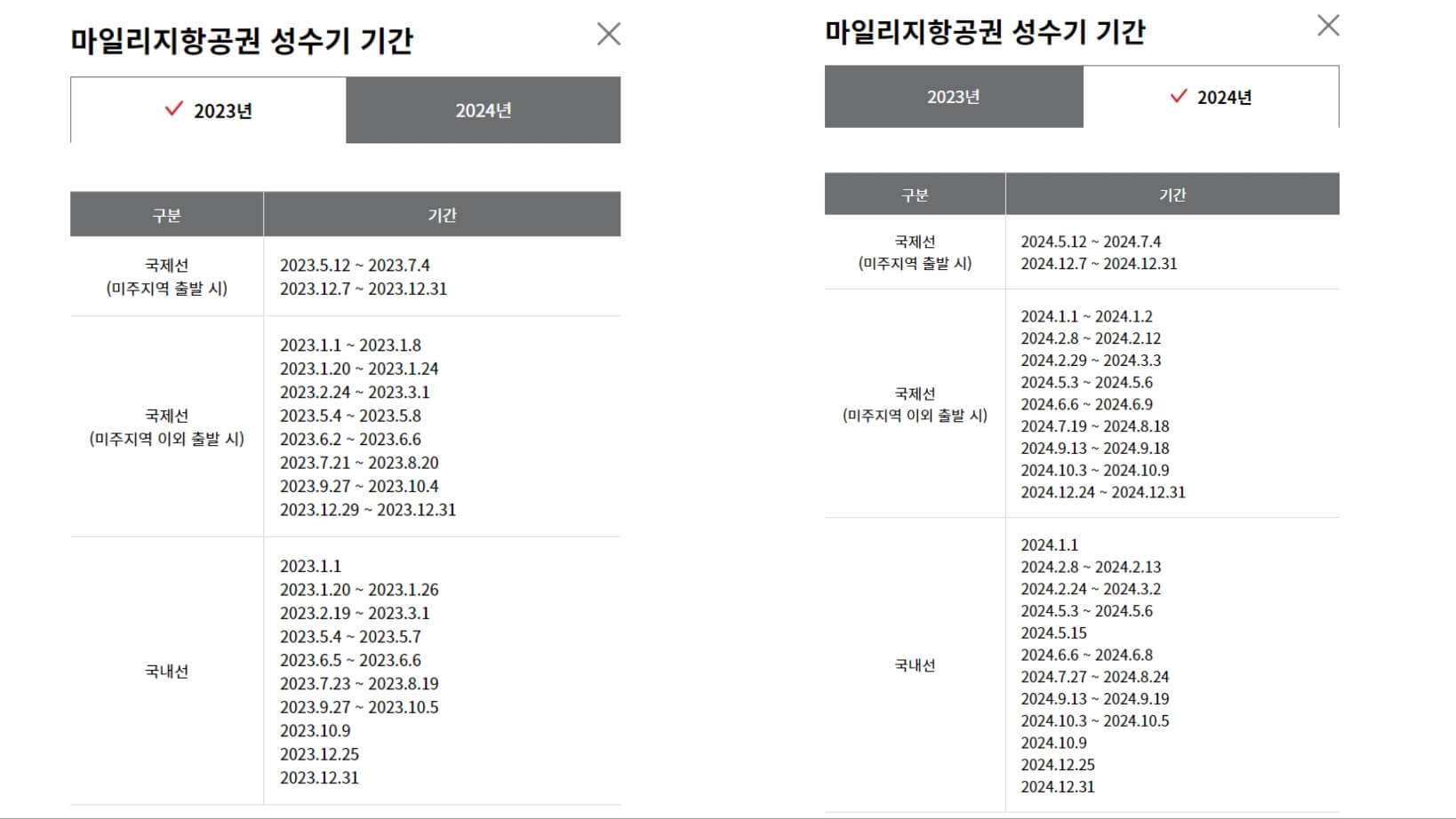 마일리지항공권 성수기 기간