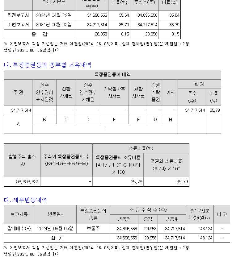 한미반도체 곽동신 장내 매수