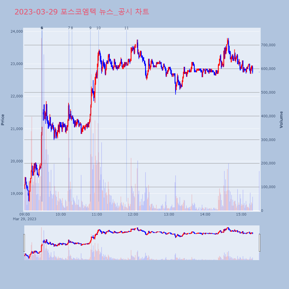 포스코엠텍_뉴스공시차트