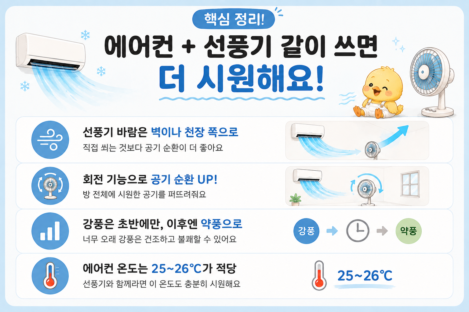 에어컨과 선풍기를 함께 사용해 공기 순환을 만들면 더 시원해지는 방법 핵심 정리 인포그래픽