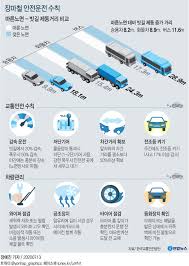 장마철 운전