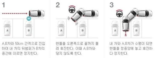 후진주차 공식 3단계