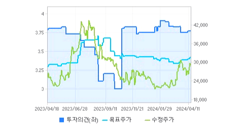 한화오션
