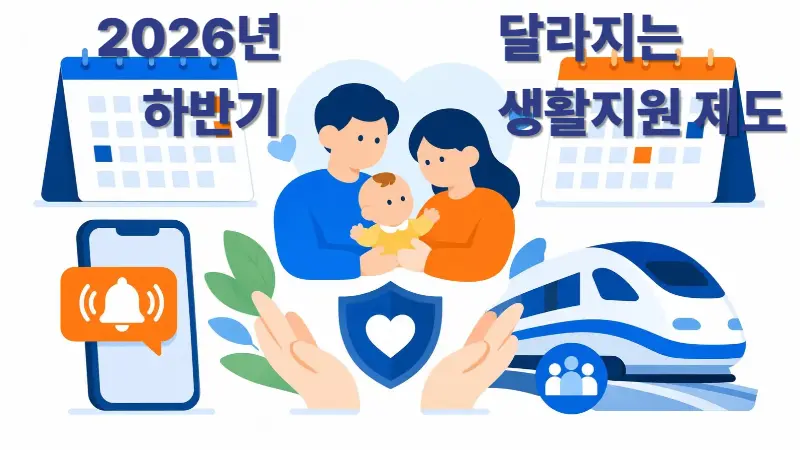 2026년 하반기 생활지원 제도를 상징하는 인포그래픽