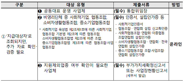 손실보전금 확인지급