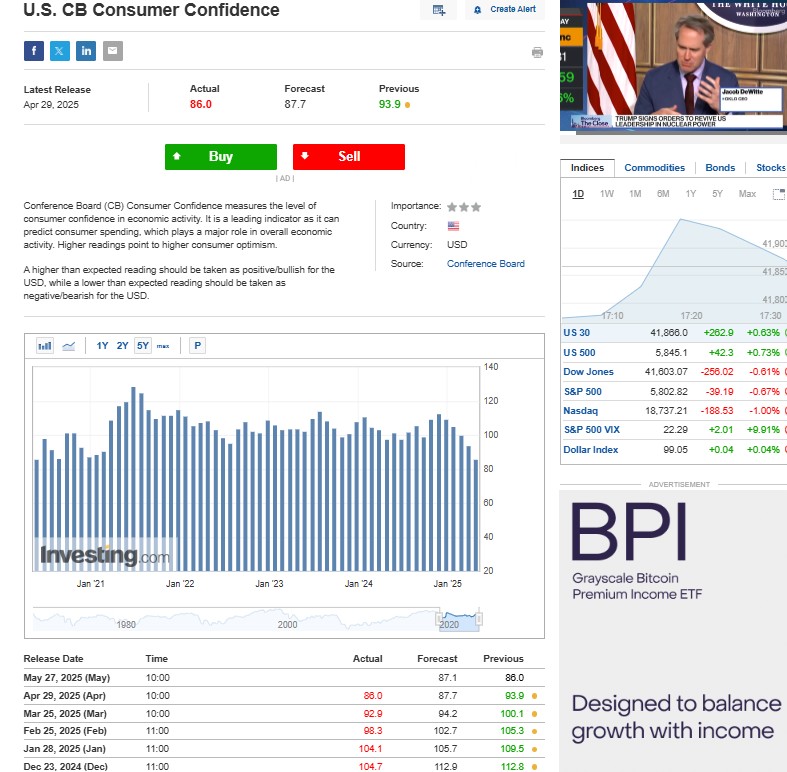 소비자심리지수 현황 그래프