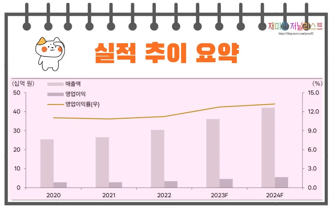 휴네시온실적